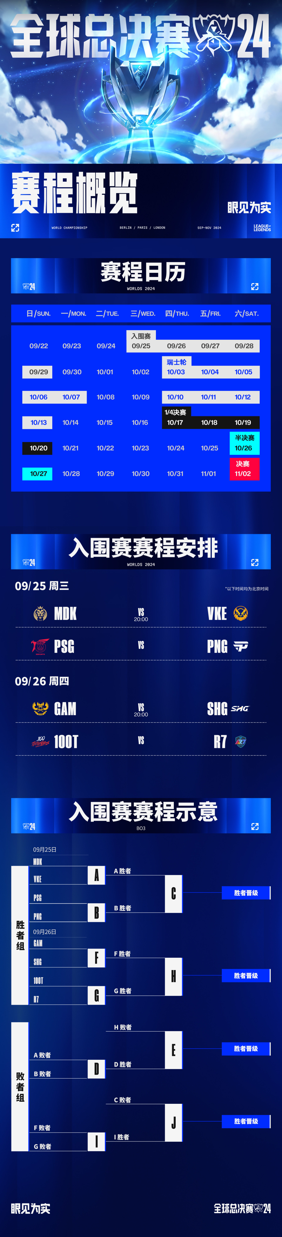 英雄联盟官方发布赛后数据，表现引争议的简单介绍